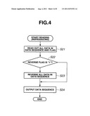 MEMORY CONTROLLER, MEMORY SYSTEM, RECORDING AND REPRODUCING METHOD FOR     MEMORY SYSTEM, AND RECORDING APPARATUS diagram and image