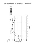 Systems and Methods for Power Supply Warm Spare and Programmable Load     Sharing diagram and image