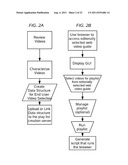 Method of Internet Video Access and Management diagram and image