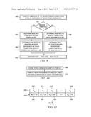 Method and Apparatus for Scheduling Data Backups diagram and image