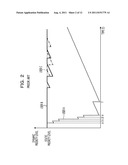 RECORDING MEDIUM STORING THEREIN JOB SCHEDULING PROGRAM, JOB SCHEDULING     APPARATUS, AND JOB SCHEDULING METHOD diagram and image