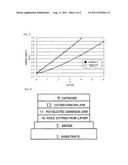 POLYMER, LUMINESCENT-LAYER MATERIAL, MATERIAL FOR ORGANIC     ELECTROLUMINESCENCE ELEMENT, COMPOSITION FOR ORGANIC ELECTROLUMINESCENCE     ELEMENT, AND ORGANIC ELECTROLUMINESCENCE ELEMENT, SOLAR CELL ELEMENT,     ORGANIC EL DISPLAY, AND ORGANIC EL LIGHTING EACH OBTAINED USING THESE diagram and image