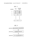 METHOD AND APPARATUS FOR MASS SPECTROMETRY diagram and image