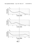 AUTOMATIC GAIN STABILIZATION AND TEMPERATURE COMPENSATION FOR ORGANIC     AND/OR PLASTIC SCINTILLATION DEVICES diagram and image