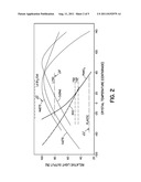 AUTOMATIC GAIN STABILIZATION AND TEMPERATURE COMPENSATION FOR ORGANIC     AND/OR PLASTIC SCINTILLATION DEVICES diagram and image