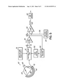 AUTOMATIC GAIN STABILIZATION AND TEMPERATURE COMPENSATION FOR ORGANIC     AND/OR PLASTIC SCINTILLATION DEVICES diagram and image