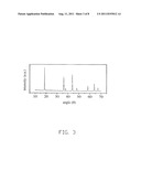 METHOD FOR PREPARING CATHODE ACTIVE MATERIAL OF LITHIUM BATTERY diagram and image