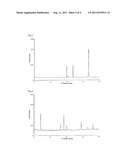 PROCESS FOR PRODUCING LITHIUM IRON SULFIDE, AND PROCESS FOR PRODUCING     LITHIUM TRANSITION METAL SULFIDE diagram and image