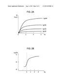 FIELD EFFECT TRANISTOR USING AMORPHOUS OXIDE FILM AS CHANNEL LAYER,     MANUFACTURING METHOD OF FIELD EFFECT TRANSISTOR USING AMORPHOUS OXIDE     FILM AS CHANNEL LAYER, AND MANUFACTURING METHOD OF AMORPHOUS OXIDE FILM diagram and image