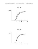 FIELD EFFECT TRANISTOR USING AMORPHOUS OXIDE FILM AS CHANNEL LAYER,     MANUFACTURING METHOD OF FIELD EFFECT TRANSISTOR USING AMORPHOUS OXIDE     FILM AS CHANNEL LAYER, AND MANUFACTURING METHOD OF AMORPHOUS OXIDE FILM diagram and image