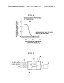 FIELD EFFECT TRANISTOR USING AMORPHOUS OXIDE FILM AS CHANNEL LAYER,     MANUFACTURING METHOD OF FIELD EFFECT TRANSISTOR USING AMORPHOUS OXIDE     FILM AS CHANNEL LAYER, AND MANUFACTURING METHOD OF AMORPHOUS OXIDE FILM diagram and image