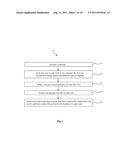 METHOD AND APPARATUS OF FORMING A GATE diagram and image