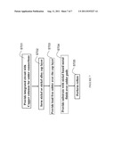 Methods and Apparatus for Robust Flip Chip Interconnections diagram and image