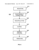 METHOD FOR MAKING SEMICONDUCTOR PACKAGE diagram and image