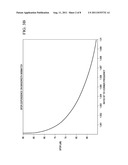 BANDWIDTH MISMATCH ESTIMATION IN TIME-INTERLEAVED ANALOG-TO-DIGITAL     CONVERTERS diagram and image