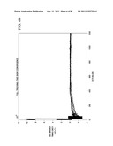 BANDWIDTH MISMATCH ESTIMATION IN TIME-INTERLEAVED ANALOG-TO-DIGITAL     CONVERTERS diagram and image