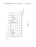 MULTIBAND ANTENNA diagram and image