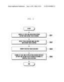 SCREEN CONTROL METHOD AND APPARATUS FOR MOBILE TERMINAL HAVING MULTIPLE     TOUCH SCREENS diagram and image