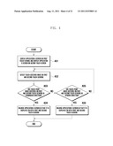 SCREEN CONTROL METHOD AND APPARATUS FOR MOBILE TERMINAL HAVING MULTIPLE     TOUCH SCREENS diagram and image