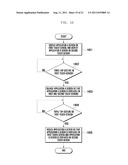 SCREEN CONTROL METHOD AND APPARATUS FOR MOBILE TERMINAL HAVING MULTIPLE     TOUCH SCREENS diagram and image