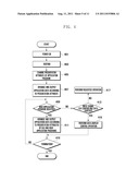 MOBILE TERMINAL HAVING MULTIPLE DISPLAY UNITS AND DATA HANDLING METHOD FOR     THE SAME diagram and image