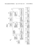 DISPLAY CONTROL APPARATUS FOR CONTROLLING DISPLAY RESPONSIVE TO TOUCH     INPUT, DISPLAY CONTROL METHOD, AND STORAGE MEDIUM diagram and image