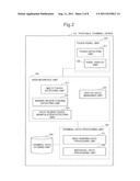 PORTABLE TERMINAL DEVICE, DATA MANIPULATION PROCESSING METHOD AND DATA     MANIPULATION PROCESSING PROGRAM diagram and image