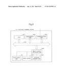 PORTABLE TERMINAL DEVICE, DATA MANIPULATION PROCESSING METHOD AND DATA     MANIPULATION PROCESSING PROGRAM diagram and image