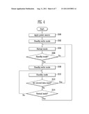 LIQUID CRYSTAL DISPLAY AND METHOD OF DRIVING THE SAME diagram and image