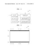 METHOD AND APPARATUS FOR CONTROLLING THE PARTITIONS OF A BACKLIGHT UNIT OF     A 3D DISPLAY APPARATUS diagram and image