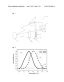 IMAGE SENSOR CAPABLE OF REALIZING NIGHT-PHOTOGRAPHING AND FUNCTIONS OF     PROXIMITY SENSOR AND ILLUMINANCE SENSOR diagram and image