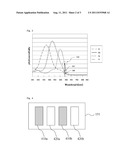 IMAGE SENSOR CAPABLE OF REALIZING NIGHT-PHOTOGRAPHING AND FUNCTIONS OF     PROXIMITY SENSOR AND ILLUMINANCE SENSOR diagram and image