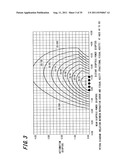 SPECTACLE LENS EVALUATING METHOD, SPECTACLE LENS DESIGNING METHOD USING     SAME, SPECTACLE LENS MANUFACTURING METHOD, SPECTACLE LENS MANUFACTURING     SYSTEM, AND SPECTACLE LENS diagram and image