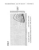 SPECTACLE LENS EVALUATING METHOD, SPECTACLE LENS DESIGNING METHOD USING     SAME, SPECTACLE LENS MANUFACTURING METHOD, SPECTACLE LENS MANUFACTURING     SYSTEM, AND SPECTACLE LENS diagram and image