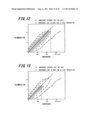 SPECTACLE LENS EVALUATING METHOD, SPECTACLE LENS DESIGNING METHOD USING     SAME, SPECTACLE LENS MANUFACTURING METHOD, SPECTACLE LENS MANUFACTURING     SYSTEM, AND SPECTACLE LENS diagram and image