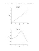 Generation of High-Frequency, High-Power Electrical Signals From     Low-Frequency, Low-Power Lattice Network Structures as Sources diagram and image