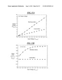 Generation of High-Frequency, High-Power Electrical Signals From     Low-Frequency, Low-Power Lattice Network Structures as Sources diagram and image