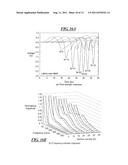 Generation of High-Frequency, High-Power Electrical Signals From     Low-Frequency, Low-Power Lattice Network Structures as Sources diagram and image