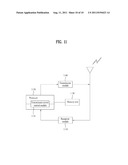 MOBILE STATION APPARATUS AND METHOD FOR TRANSMITTING SIGNALS IN WIRELESS     COMMUNICATION SYSTEM diagram and image