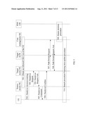 ACCESS CONTROL METHOD, ACCESS CONTROL APPARATUS AND COMMUNICATION SYSTEM diagram and image