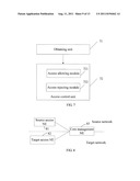 ACCESS CONTROL METHOD, ACCESS CONTROL APPARATUS AND COMMUNICATION SYSTEM diagram and image