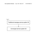 Method/System For Processing Messages And Converged Service System diagram and image