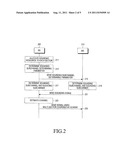 APPARATUS AND METHOD FOR TRANSMITTING AND RECEIVING SOUNDING SIGNAL IN A     WIRELESS COMMUNICATION SYSTEM diagram and image