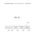 METHOD AND APPARATUS OF REQUESTING CHANNEL ACCESS IN WIRELESS LOCAL AREA     NETWORK diagram and image