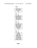 Method and System for Improved Communication Network Setup Utilizing     Extended Terminals diagram and image