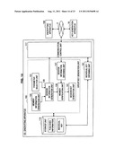 Key Sharing System diagram and image