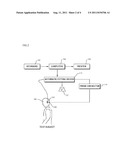 METHOD OF AUTOMATICALLY FITTING HEARING AID diagram and image