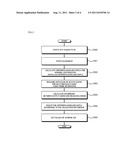 METHOD OF AUTOMATICALLY FITTING HEARING AID diagram and image