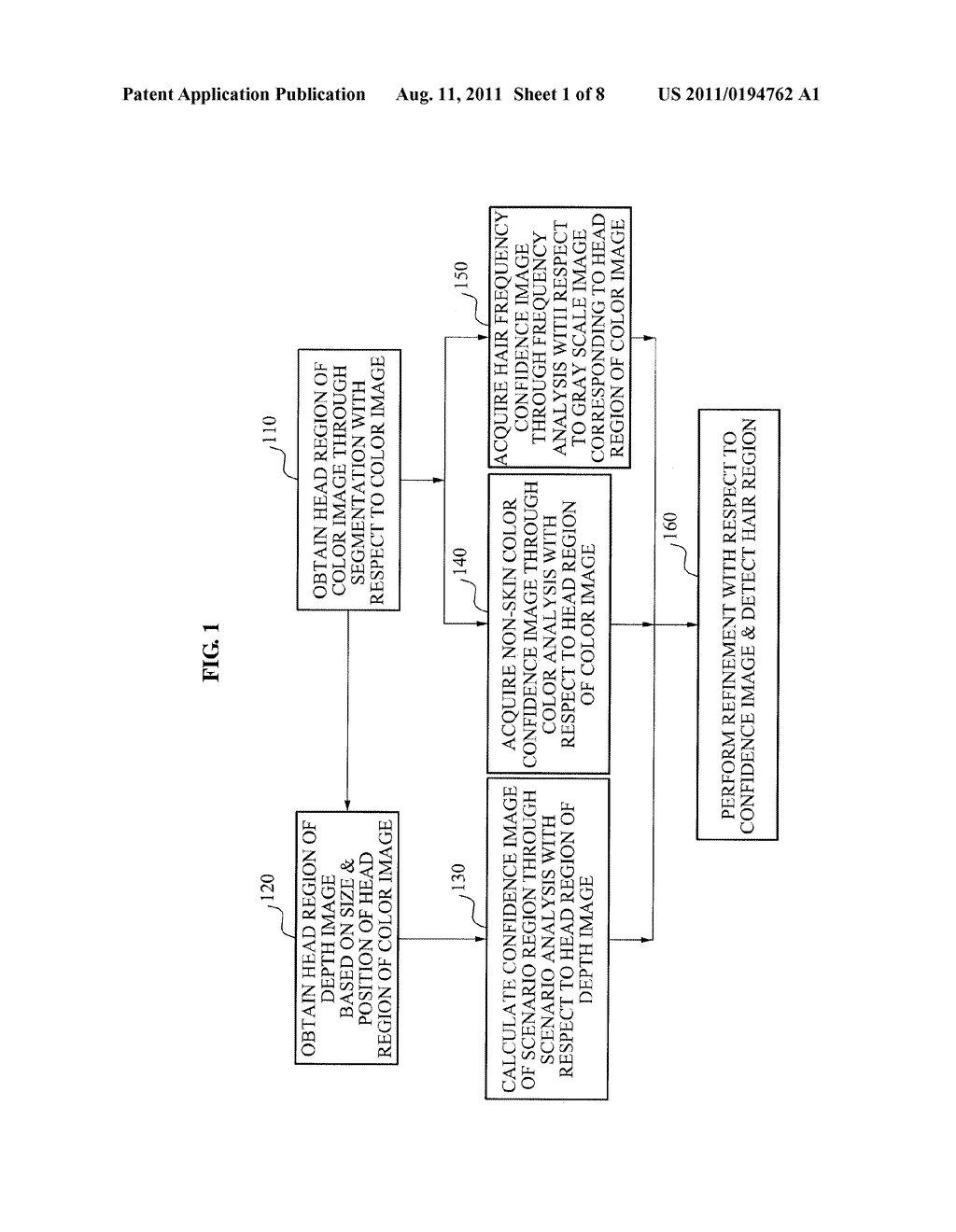 METHOD FOR DETECTING HAIR REGION - diagram, schematic, and image 02