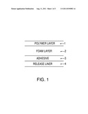 COMPOSITE FOR ON DEMAND FRAGRANCE DELIVERY AND RELATED METHOD OF     MANUFACTURE diagram and image